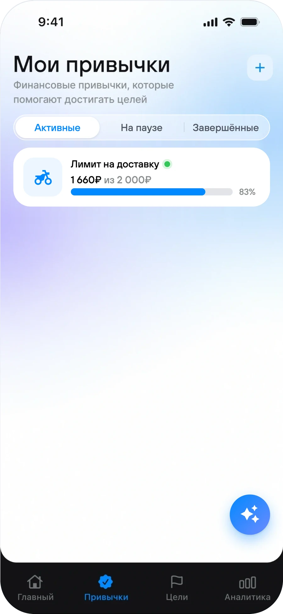 Мои привычки: 83% лимита