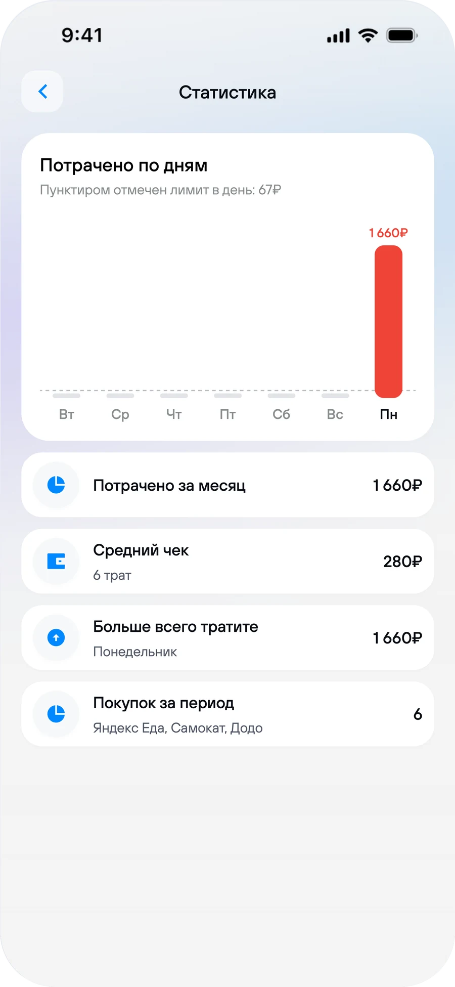 Статистика привычки